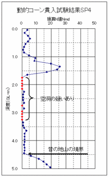 コーン試験結果１.gif