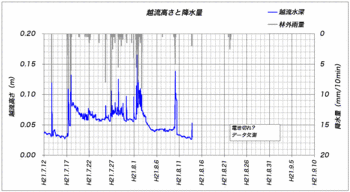 ホトケ沢090910.gif