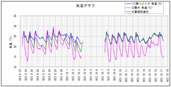 気温111017.gif