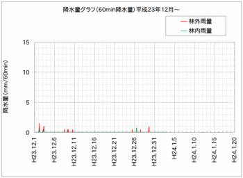 降水量120127.gif