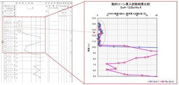 N値との対比1.jpg